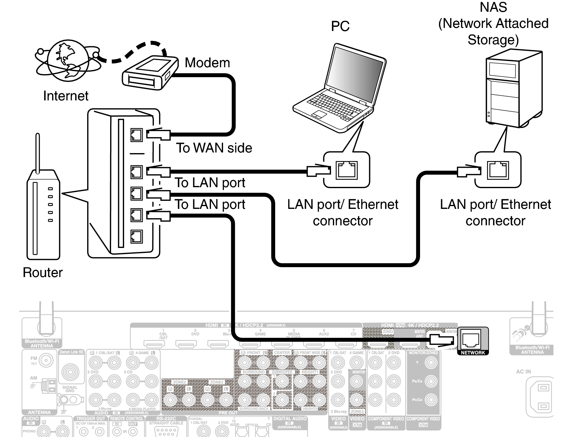 Conne LAN X6200E2